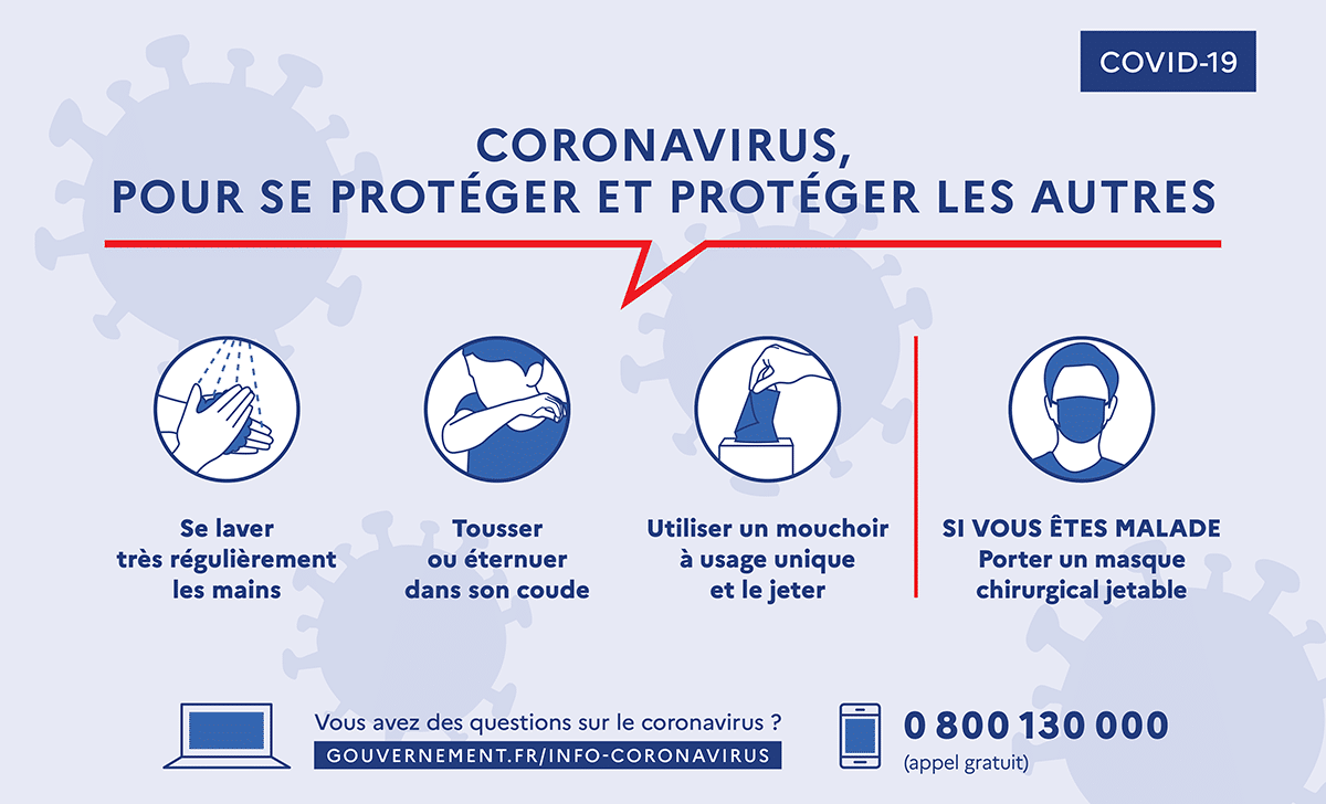 Coronavirus visuel gestes barrieres covid 19